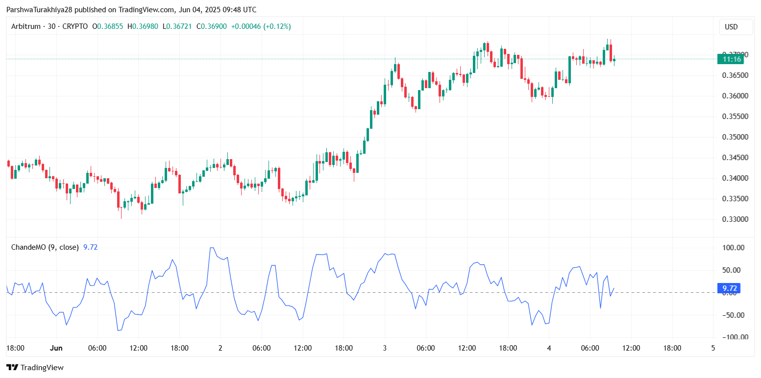 2025.6.5ARB币价格预测:值得长期持有吗?ARB币2025会涨到多少?